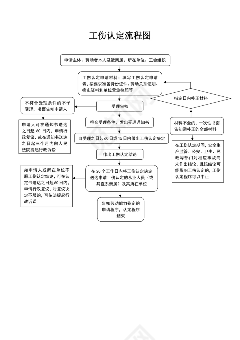 申请工伤认定需要单位同意吗