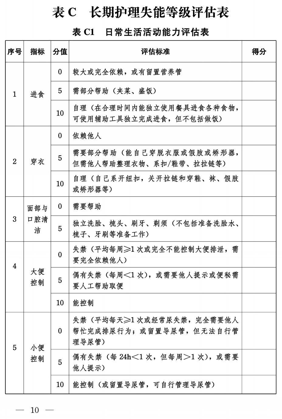 长护险失能等级评估统一标准出炉