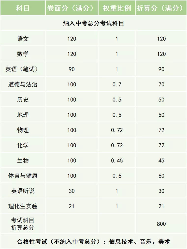 计入中考总分！北京四六八年级体质健康测试统测评分和加分标准