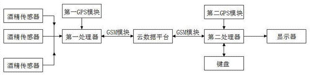 四种醉驾情况可从宽处理