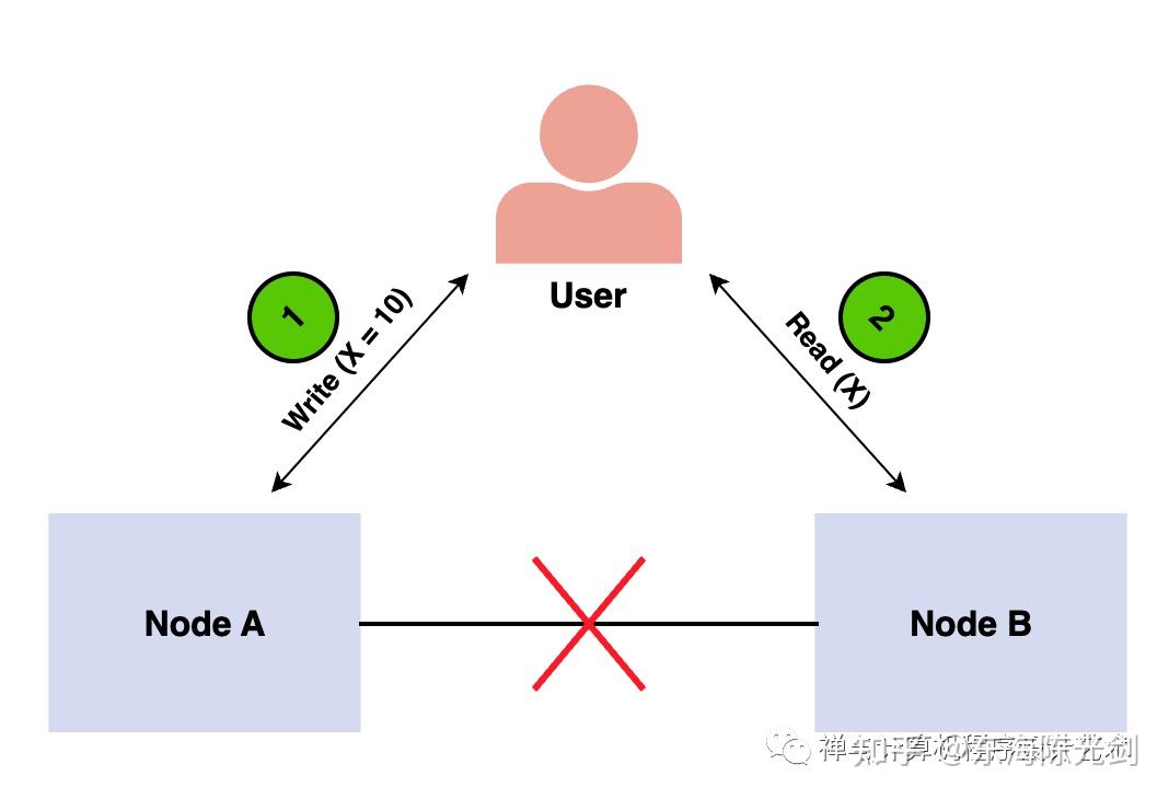 每个开发人员都应该知道的六个生成式AI框架和工具