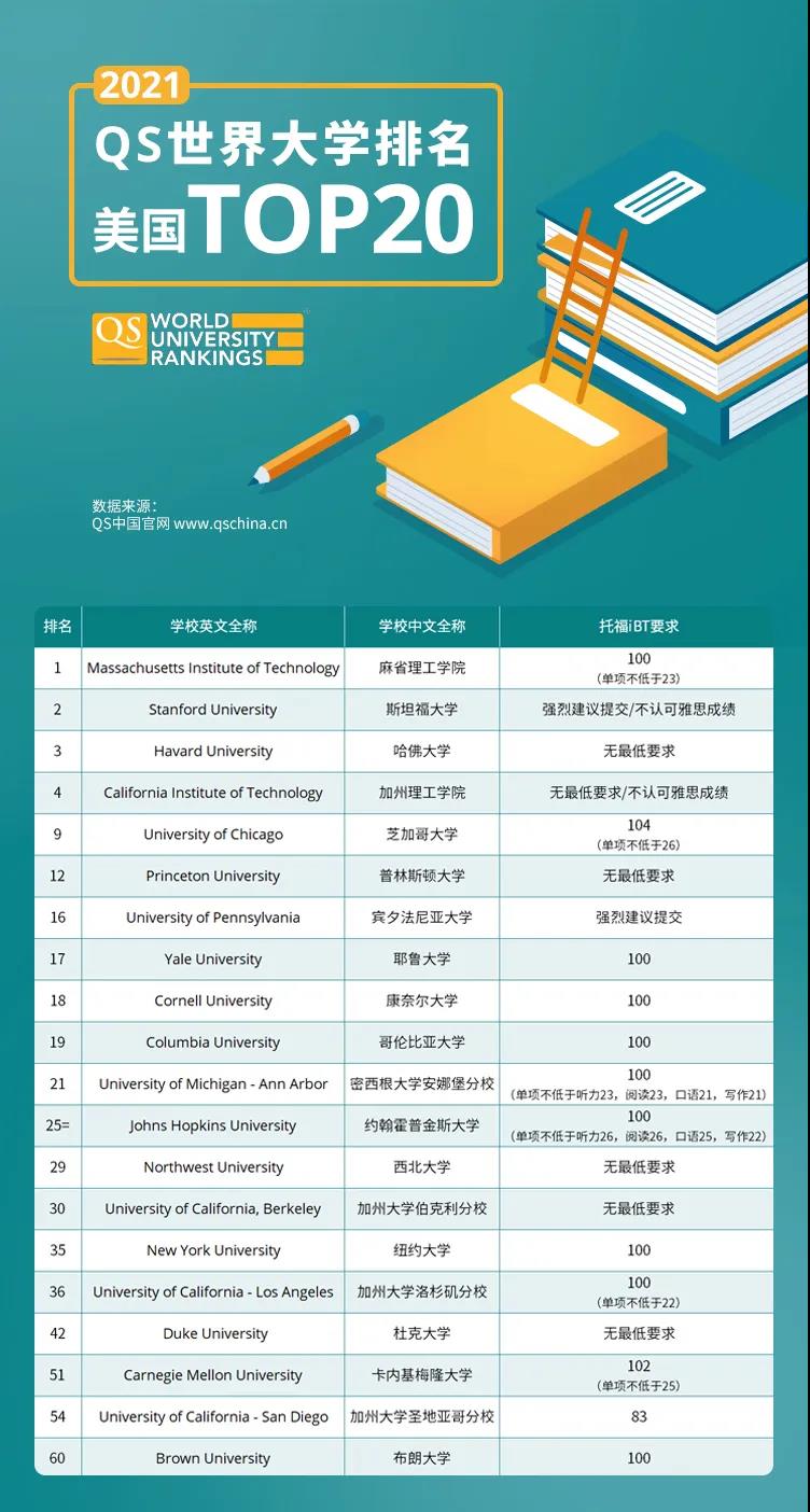 全世界大学排名前100名 (全世界大学排行榜 全世界大学排行榜前十)