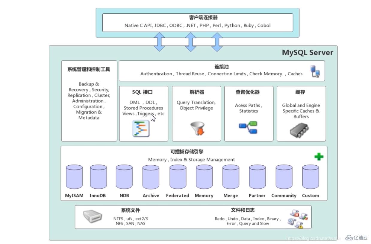 MySQL的锁机制是如何防止数据冲突和不一致的