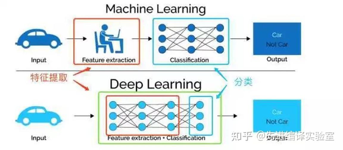 机器学习模型参数微调技术的比较研究