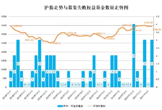 基金更名频现 股权变更增多