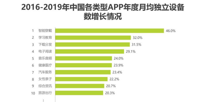 20个电商原型图例子 轻松搞定电商原型设计