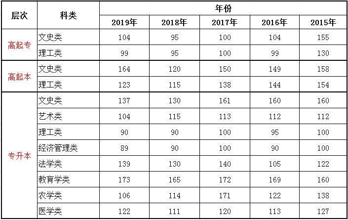 海南高考成绩今起陆续公布 (023海南高温补贴是不是只有海南户口才可以领)