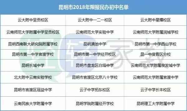 小升初摇号什么时间报名更容易被摇进