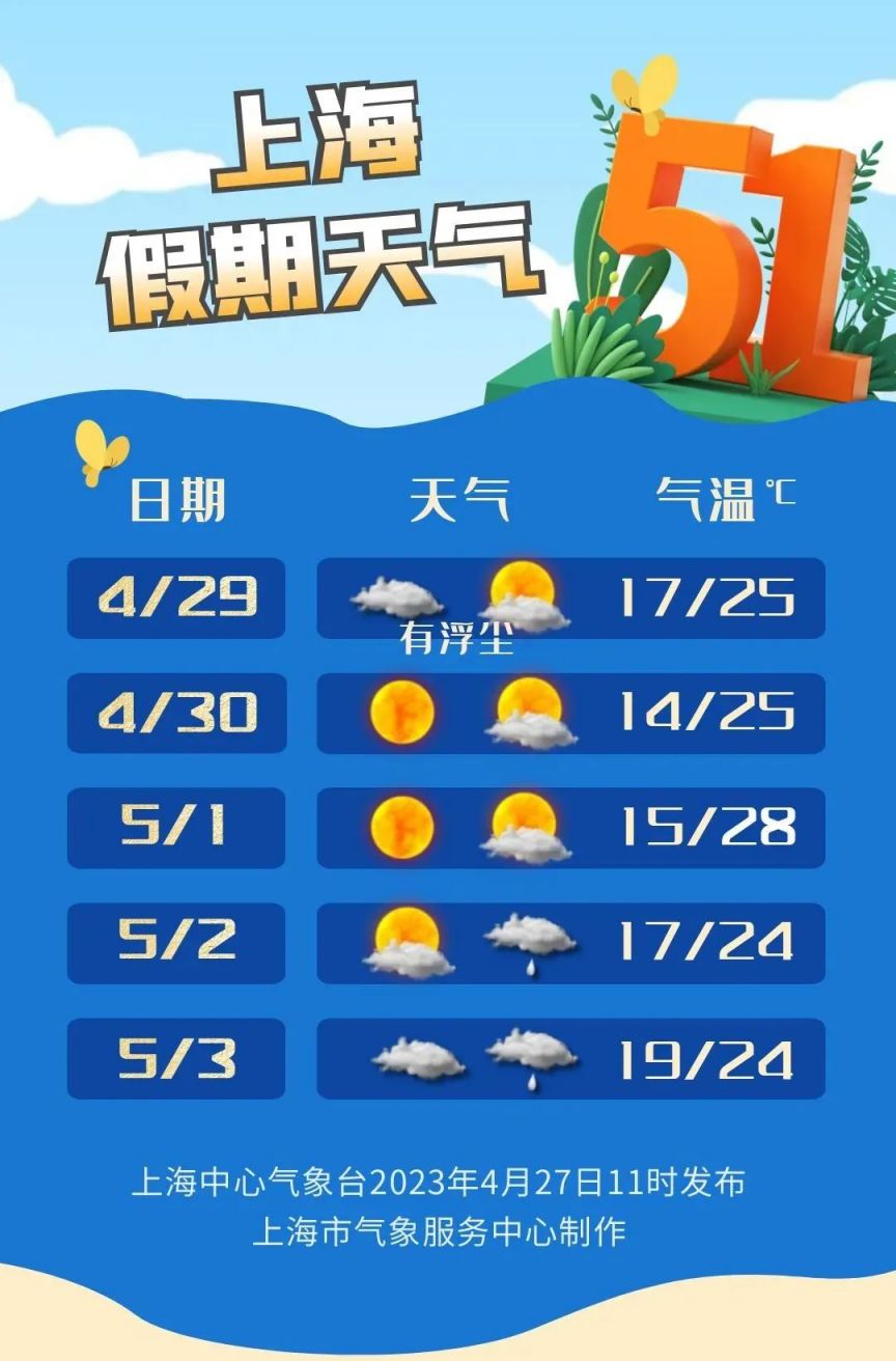 五一上海天气适合穿 (五一上海天气怎么样 2023年五一上海会下雨吗)