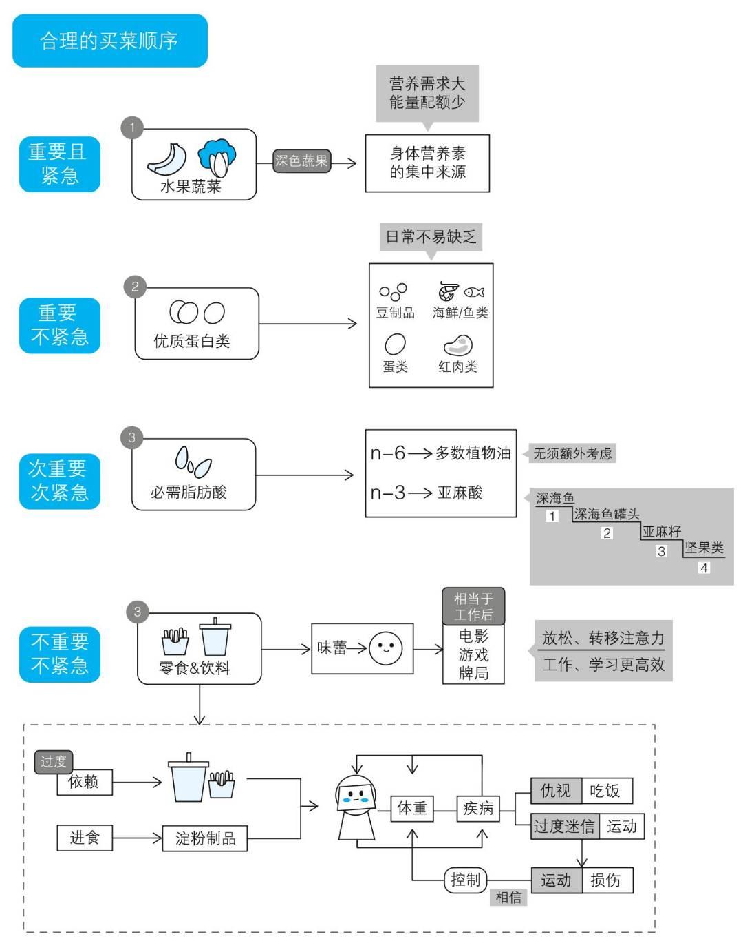 戒糖是戒哪些水果 (戒糖是戒哪些食物 戒糖是一点糖都不吃吗)