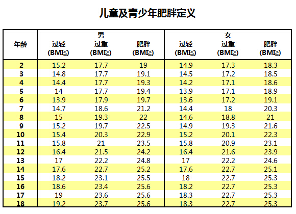 15岁是不是挂儿科 (15岁是不是可以单独坐飞机吗)