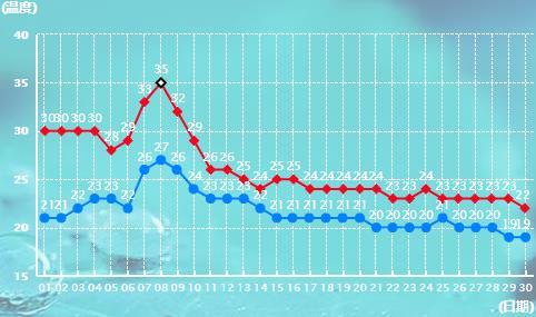 河南9月份天气预报30天查询 (河南9月份天气穿什么衣服 2023年河南9月份天气还热吗)