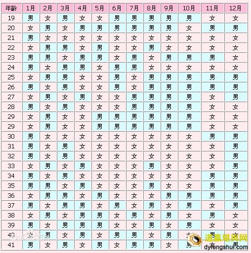 2021清宫表怎么看 (清宫表怎么看 今年农历二月份怀孕的是男是女)