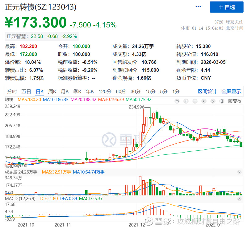 理财跌了要赎回吗 (理财一直跌要取出吗 银行理财跌了还会涨吗)