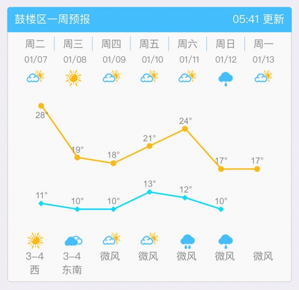 重庆8月天气30天查询 (重庆8月天气怎么样 2023年重庆8月底热吗)