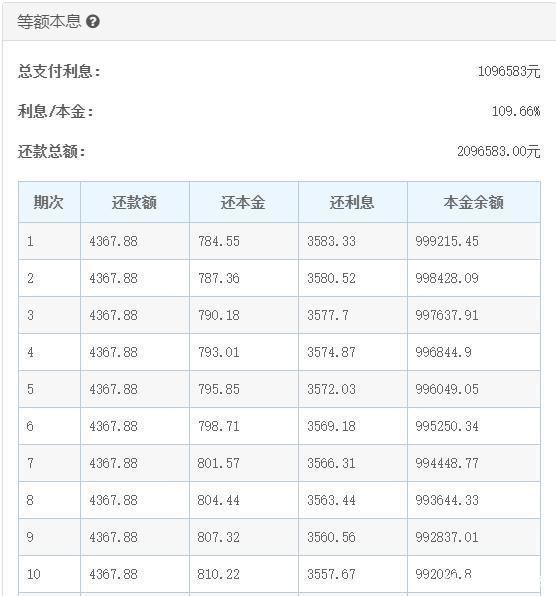 房贷年限延长可以更改吗 (房贷年限延长有什么好处 多地延长房贷期限年龄说明什么2023)