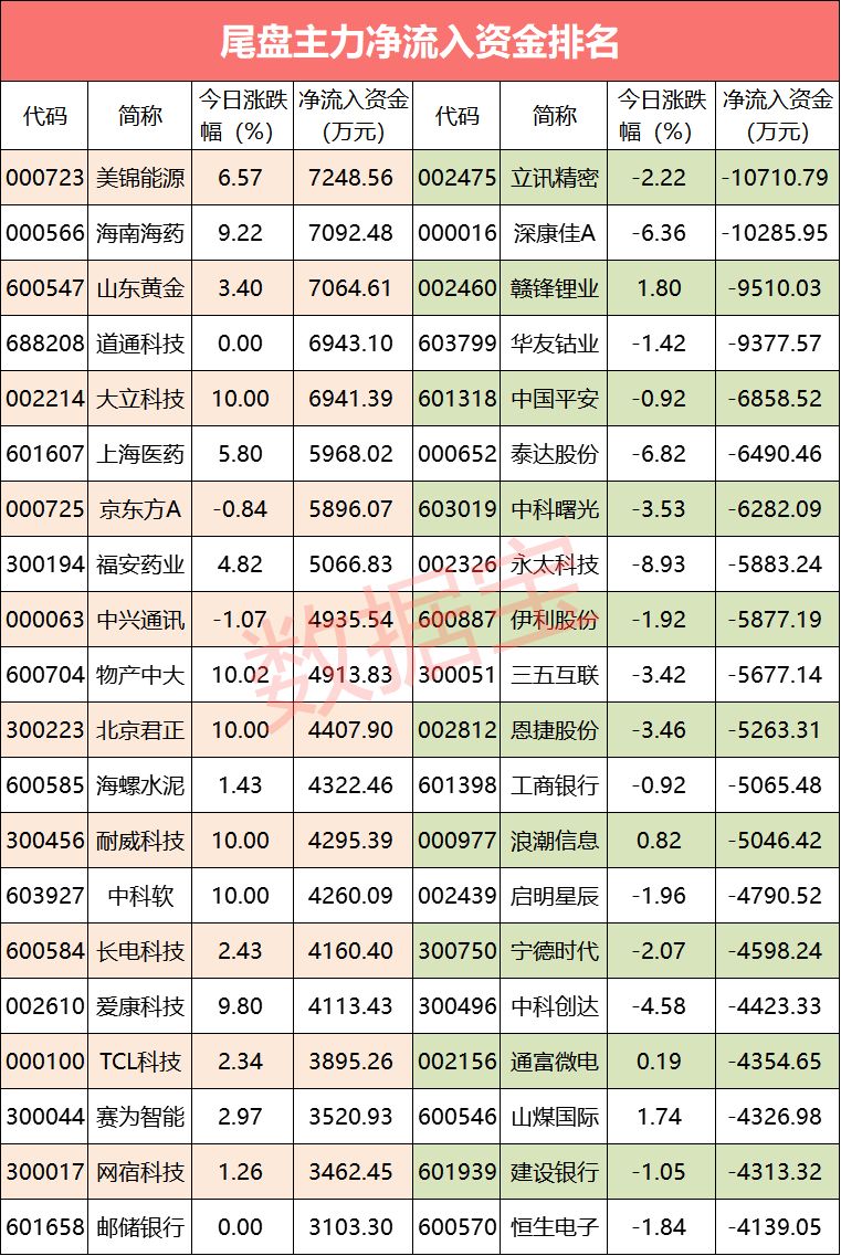 1.50亿资金潜入家用电器业 (1.5)