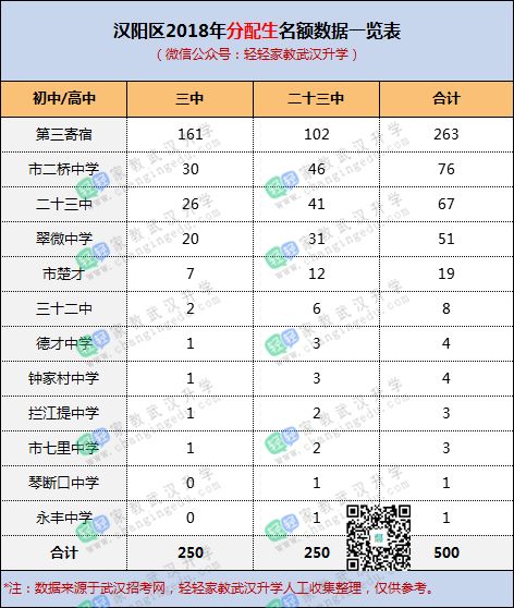 2023小升初摇号没摇上会通知吗 小升初摇号没摇上怎样补录