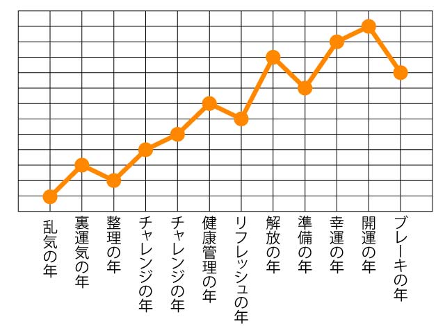 2024年金价几月份会跌上去