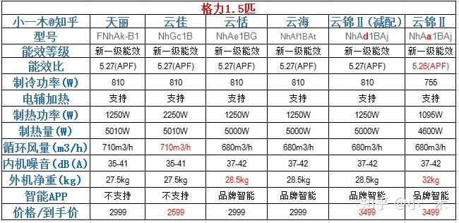 空调铜管比内机高有什么疑问