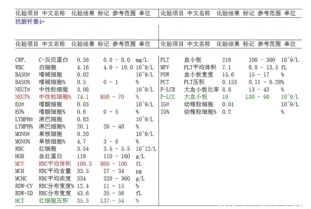 肺炎支原体没有症状了还需要复查吗 肺炎支原体症状消失后还要复查吗