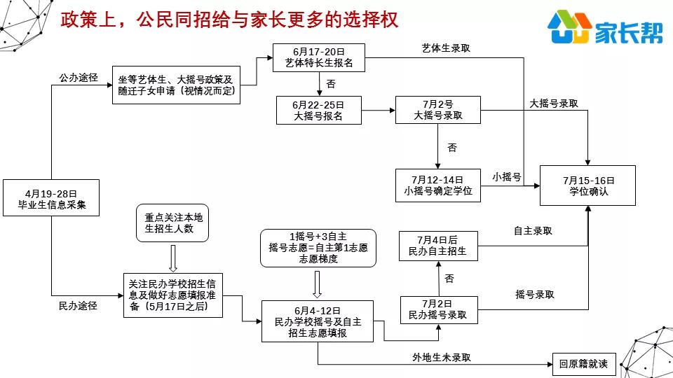 2023小升初考多少分才能上重点班