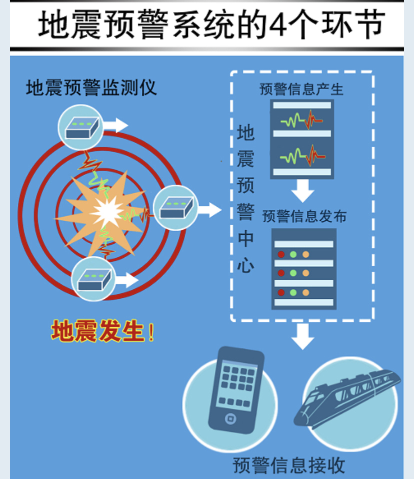 地震预警哪些手机有 什么手机有地震预警功能