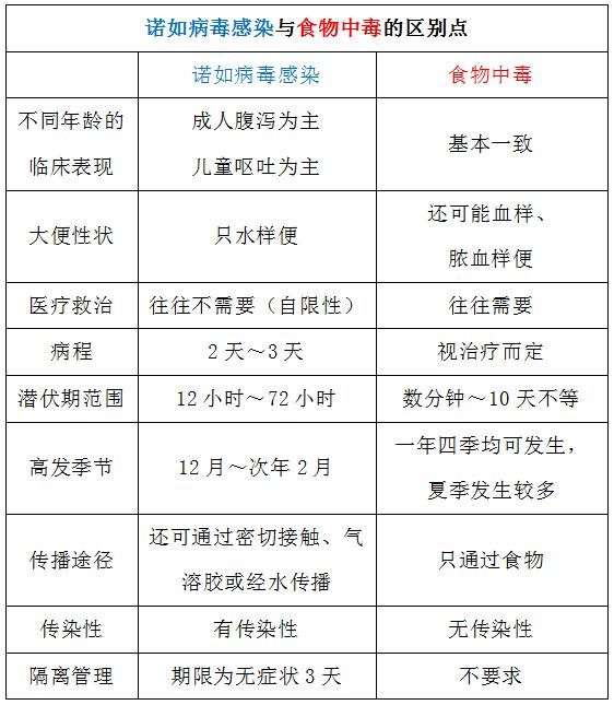 诺如病毒用84好还是次氯酸好 诺如病毒用什么消毒液消毒