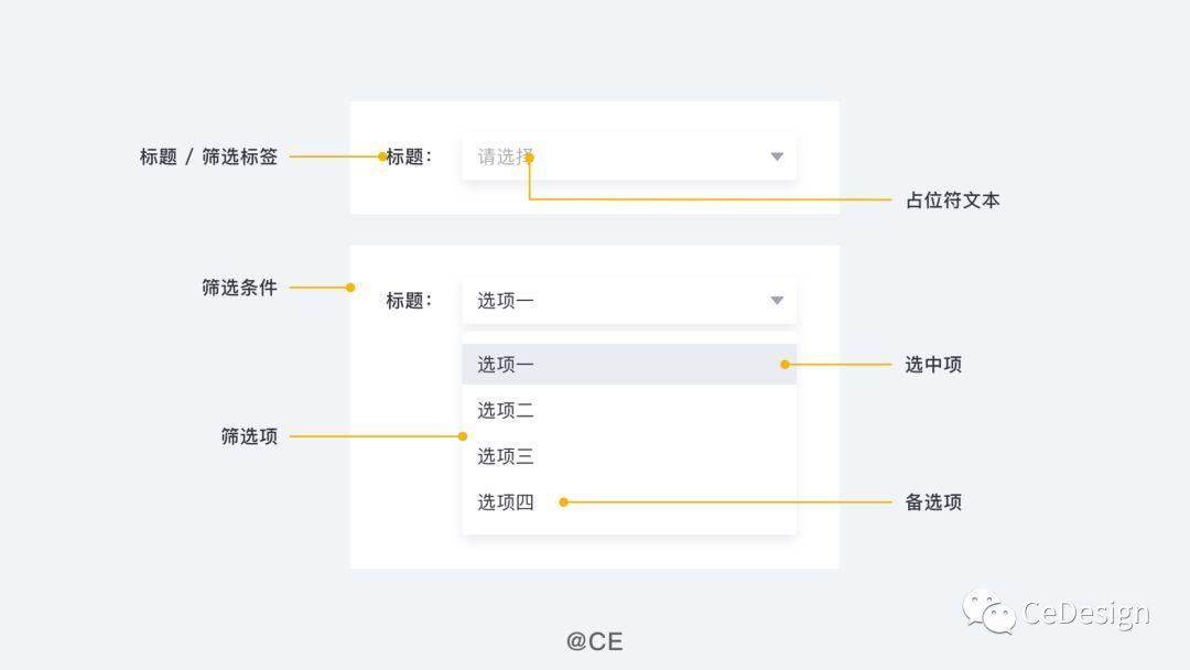 如何筛选夏季婚礼鲜花