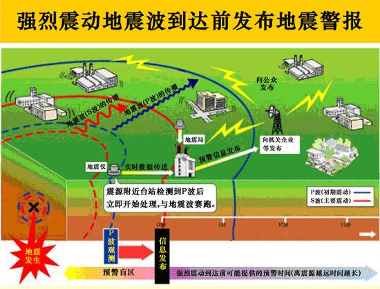 地震预警多少级地震会响警报