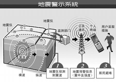 地震预警配置是不要钱的吗 手机地震预警配置要不要钱吗