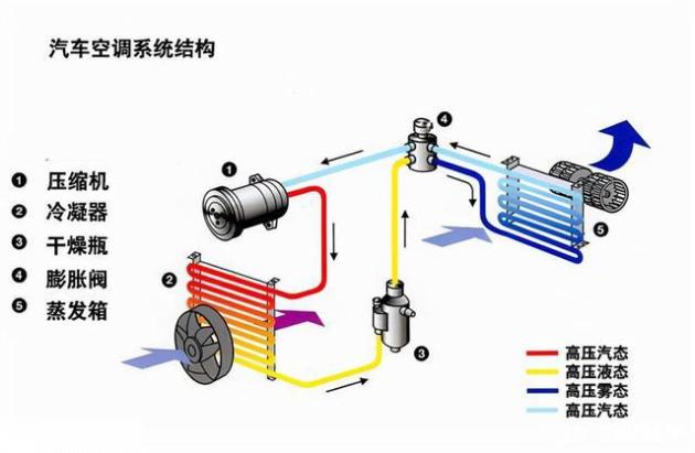 空调风力越大越费电吗